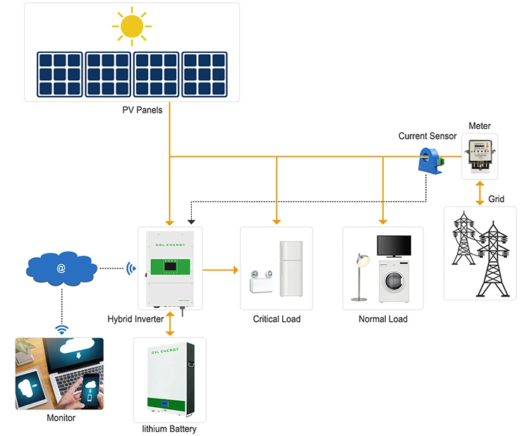 Renewable Energy 5kw 10kw 15kw 20kw Home off Grid Solar Power System with PV Panels Hybrid Inverter Lithium Battery