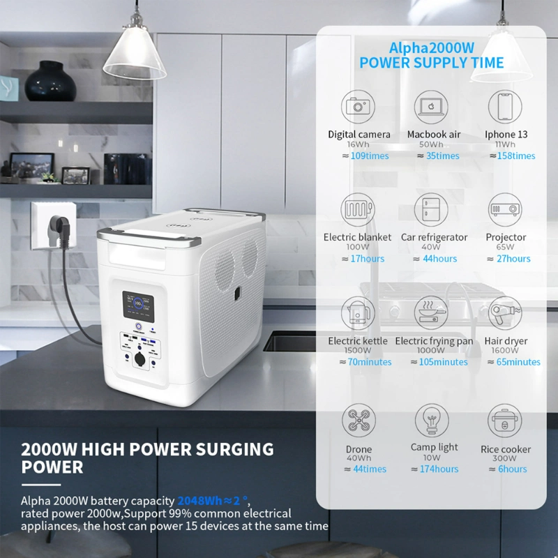 Enzy Portable Power Station 1346wh 1600W Emergancy Power Supply