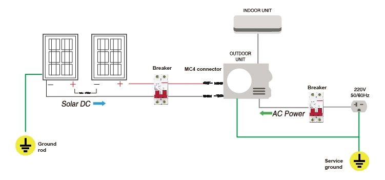 9000BTU 12000 18000 24000BTU Wall Split 100% Pure DC Inverter Hybrid Solar Powered Air Conditioner