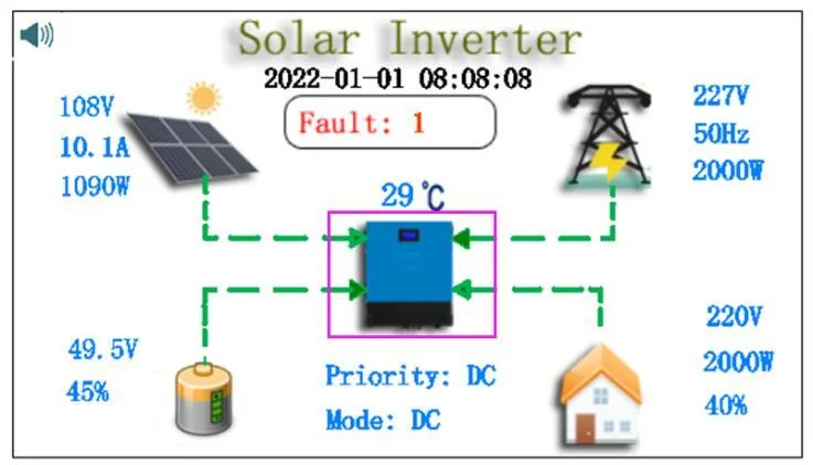 Solar Power System 5kw48V 8kw96V 10kw96V 15kw 192V20kw 30kw for Home Use Solar Panel Lithium Battery Gel Battery 10 Years Warranty