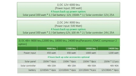 9000BTU 12000BTU 48V off Grid 100% Solar Portátil Ar Condicionado