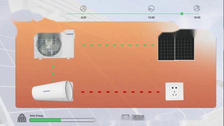 Economia de energia 90% Acdc on Grid Solar Ar Condicionado 18000BTU